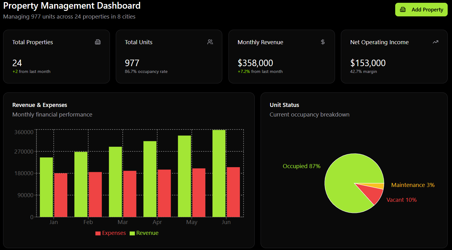 Admin Dashboard
